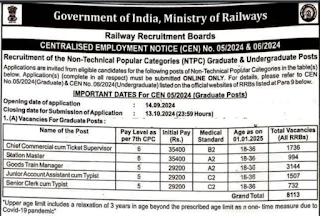 railway ntpc jobs for 12th pass and graduates