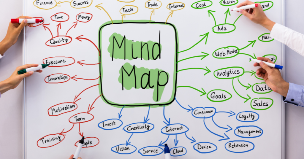 mind map to remembering